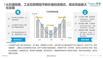 工業互聯網數據服務 驅動中國工業數字化發展的核心引擎——基于易觀專題研究的分析