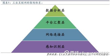 工業互聯網邁入爆發期 數據服務成核心引擎