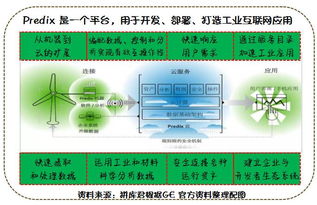 漫畫解讀工業互聯網 數據服務如何打造深度爆品