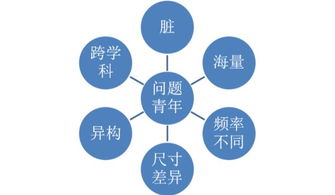 工業互聯網的發展 交織著三條主線的數據服務變革
