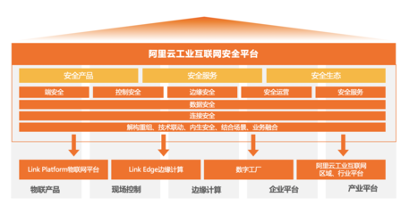 阿里云工業互聯網“安全+”賦能制造業可信升級 數據服務的新范式