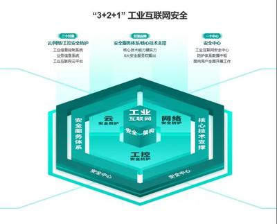 國投創業工業互聯網投資企業 加速駛入發展“快車道”，引領工業互聯網數據服務“安全協同”新未來