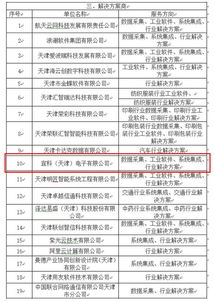 宜科電子入選天津市智能制造與工業互聯網供給和服務機構名單，助力工業互聯網數據服務發展