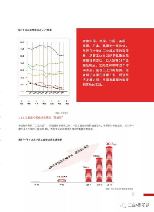 深度融合的支點 以工業互聯網數據服務引領工業知識與ICT技術的革命