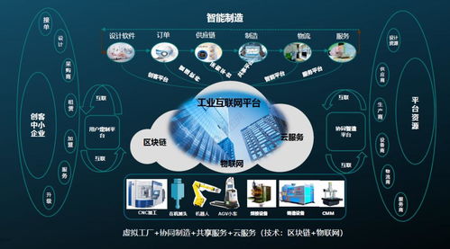 海克斯康智能制造 工業(yè)互聯(lián)網(wǎng)引領企業(yè)數(shù)字化轉(zhuǎn)型新路徑