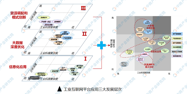 中國“新基建”7大產(chǎn)業(yè)鏈之工業(yè)互聯(lián)網(wǎng)產(chǎn)業(yè)鏈全景圖(附項目名錄)